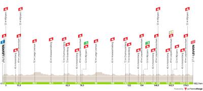 Miniprofil for cykelløbet Renewi Tour [M] - 5. etape